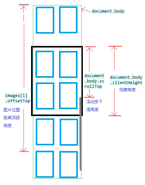 技術分享