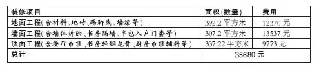 3万元装修105平米 3万元装修105平米