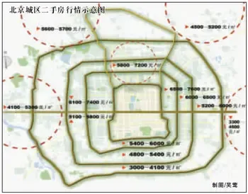 二手商品房均价4513元/?O 东城二手房价最高 二手商品房均价4513元/?O 东城二手房价最高