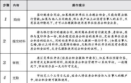 提取原單位公積金須審批