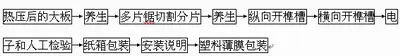 宏耐木業集團產業鏈謀局中國地板業