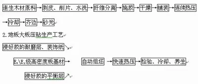 宏耐木業集團產業鏈謀局中國地板業