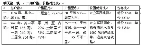 点击查看图片 点击查看图片