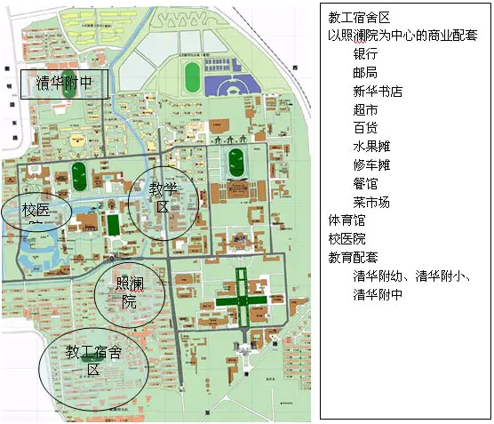 一,中关村-上地区域的衍生过程:(《中国硅谷生活城白皮书》)