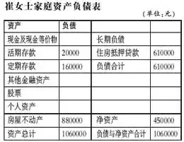 住房升级换代 夫妻之间理财进入加速时期,资讯网址:www.028f.com/nei/news7_5903.html 住房升级换代 夫妻之间理财进入加速时期