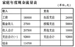 住房升级换代 夫妻之间理财进入加速时期,资讯网址:www.028f.com/nei/news7_5903.html 住房升级换代 夫妻之间理财进入加速时期