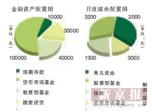 住房升级换代 夫妻之间理财进入加速时期,资讯网址:www.028f.com/nei/news7_5903.html 住房升级换代 夫妻之间理财进入加速时期