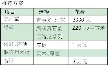 非常男女非常速配田园风情浴室 清爽一季(组图) 