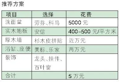非常男女非常速配田园风情浴室 清爽一季(组图) 