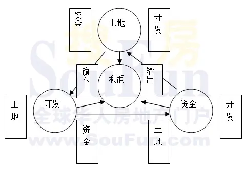 聊城市房管局局长 潘洪才 参加