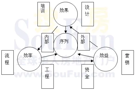 聊城市房管局局长 潘洪才 参加