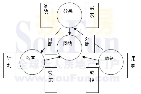 聊城市房管局局长 潘洪才 参加