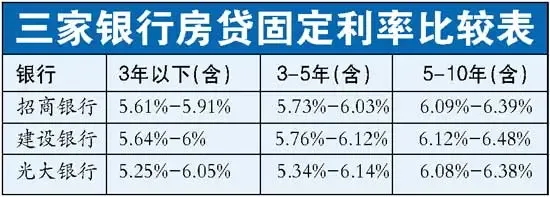 贷款利率又涨 存款不变,老贷款明年执行新利率 贷款利率又涨 存款不变,老贷款明年执行新利率