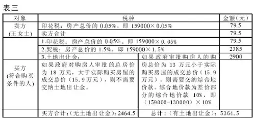三大案例详解:调控新政下二手房交易要交多少税 三大案例详解:调控新政下二手房交易要交多少税