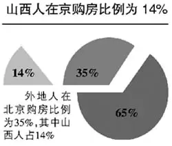探密山西富翁购房团背后 组委会否认借富翁作秀 探密山西富翁购房团背后 组委会否认借富翁作秀