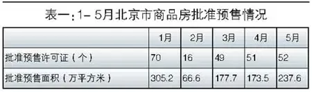 新政首月住宅成交量未见大幅下跌 新政首月住宅成交量未见大幅下跌