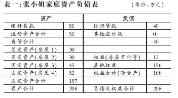 多房小资女巧理现金流 多房小资女巧理现金流