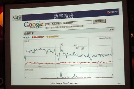 搜房北京总经理刘坚:北京房地产网络市场的今天 搜房北京总经理刘坚:北京房地产网络市场的今天