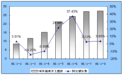 中国指数研究院:重庆9月楼市分析 中国指数研究院:重庆9月楼市分析