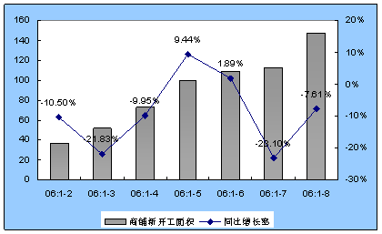 中国指数研究院:重庆9月楼市分析 中国指数研究院:重庆9月楼市分析