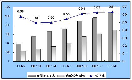 中国指数研究院:重庆9月楼市分析 中国指数研究院:重庆9月楼市分析