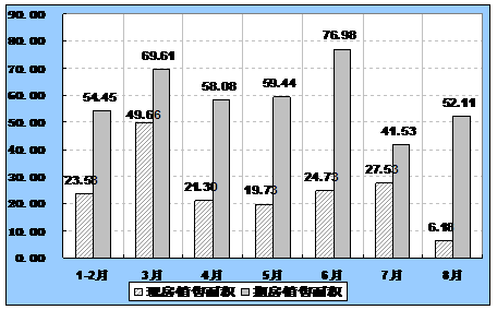 数据来源:国家统计局 数据来源:国家统计局