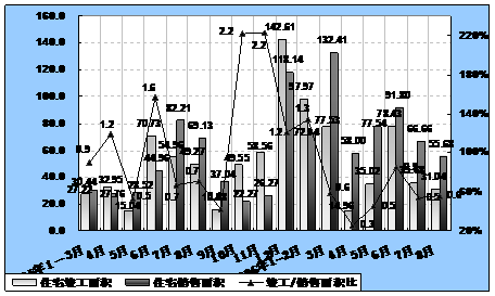 数据来源:国家统计局 数据来源:国家统计局