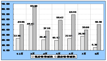 数据来源:国家统计局 数据来源:国家统计局