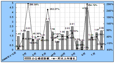 数据来源:国家统计局 数据来源:国家统计局