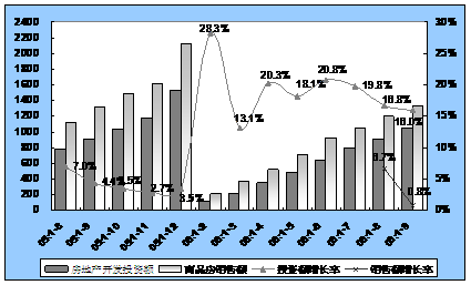 北京十月房地产综合指数概述 北京十月房地产综合指数概述