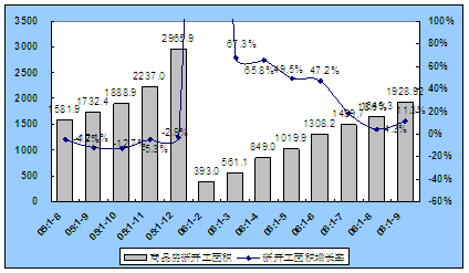 北京十月房地产综合指数概述 北京十月房地产综合指数概述