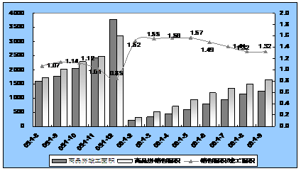 北京十月房地产综合指数概述 北京十月房地产综合指数概述