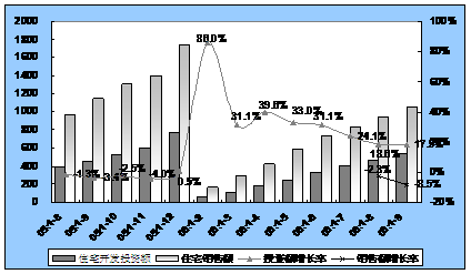 北京十月房地产综合指数概述 北京十月房地产综合指数概述