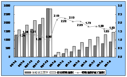 北京十月房地产综合指数概述 北京十月房地产综合指数概述