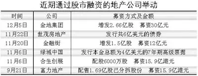 地产商年末掀起融资热潮 地产商年末掀起融资热潮