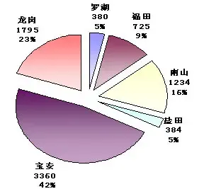 今年11月深圳房价微幅上涨2.15?ind=news 今年11月深圳房价微幅上涨2.15?ind=news