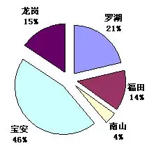 今年11月深圳房价微幅上涨2.15?ind=news 今年11月深圳房价微幅上涨2.15?ind=news