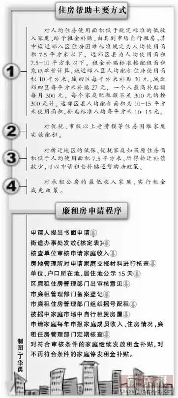 10万平廉租房明年推出 政府引住房向二手房倾斜 10万平廉租房明年推出 政府引住房向二手房倾斜
