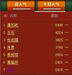 网络人气视频播报:潘石屹稳居最具思想博客榜首 网络人气视频播报:潘石屹稳居最具思想博客榜首