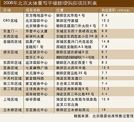 供应空前放量 供应空前放量