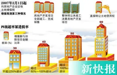 开发商称清算土地增值税推高房价 百姓心忧(图) 开发商称清算土地增值税推高房价 百姓心忧(图)