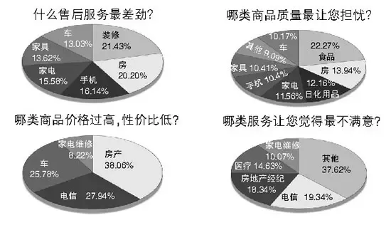 房子太贵 近四成人认为买房不值 房子太贵 近四成人认为买房不值