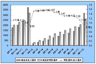 北京住宅和写字楼指数推动综合指数上涨 北京住宅和写字楼指数推动综合指数上涨