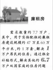 北京两限房首推三块用地 北京两限房首推三块用地