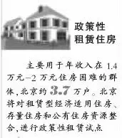 北京两限房首推三块用地 北京两限房首推三块用地