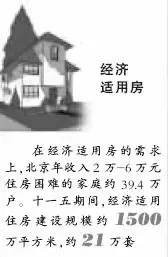 北京两限房首推三块用地 北京两限房首推三块用地