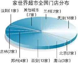 家世界:“隐性冠军”突然扩张导致的危机 (组图) 家世界:“隐性冠军”突然扩张导致的危机 (组图)