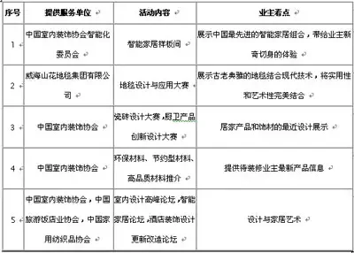 第七届中国国际室内装饰博览会 第七届中国国际室内装饰博览会