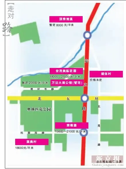 借奥运东风改善交通 亚奥版块众盘吹响市场号角 借奥运东风改善交通 亚奥版块众盘吹响市场号角