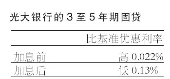 加息之“靴”落地 银行开打固定房贷价格战 加息之“靴”落地 银行开打固定房贷价格战